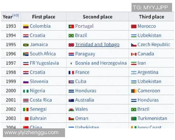 2025年全球足球球星数据排名分析及趋势预测 2025年全球足球球星数据排名分析及趋势预测